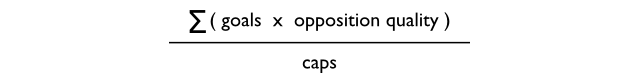 Quality goals scored per cap formula