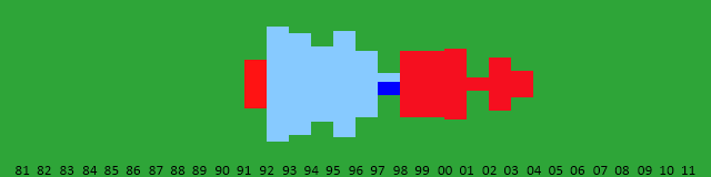 09