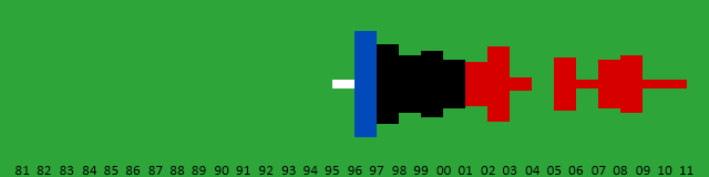 13