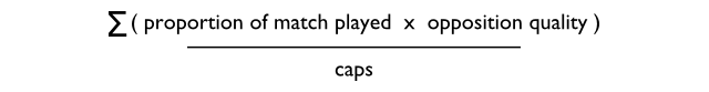Opportunity to score quality goals per cap formula
