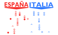 Euro 2012 Final – Match Stats