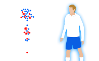 The Peter Crouch Myth